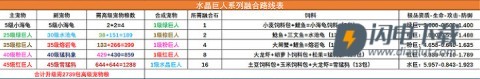 创造与魔法 第2张图