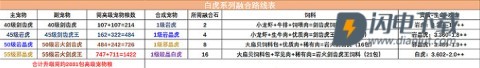 创造与魔法 第6张图