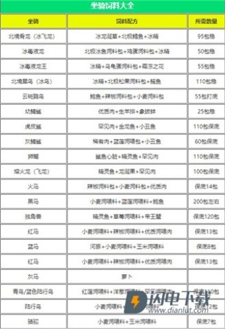 创造与魔法 第10张图