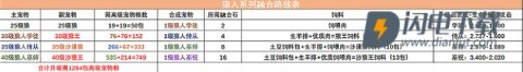 创造与魔法 第3张图