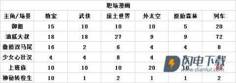 人气王漫画社 第10张图
