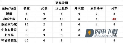 人气王漫画社 第8张图
