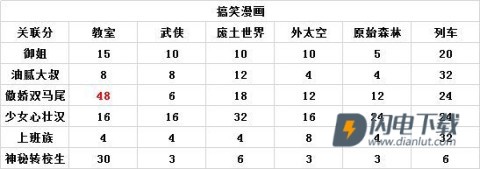 人气王漫画社 第2张图