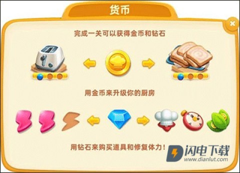 小镇大厨 第6张图