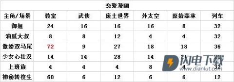 人气王漫画社 第6张图