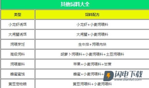 创造与魔法 第14张图