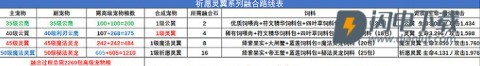 创造与魔法 第8张图