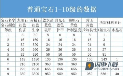 暗黑破坏神不朽官服 第5张图