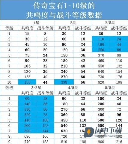 暗黑破坏神不朽官服 第6张图