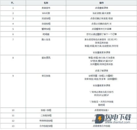 黑色四叶草魔法帝之道 第2张图