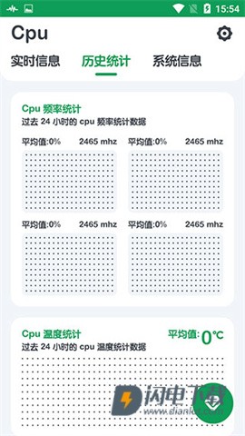 CPU MonitorAPP