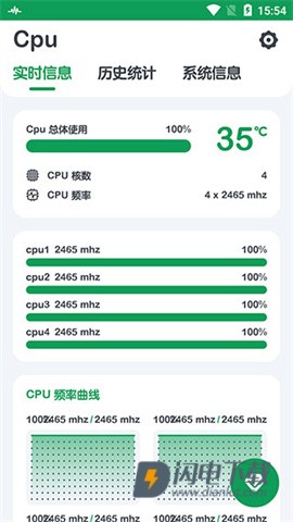 CPU MonitorAPP