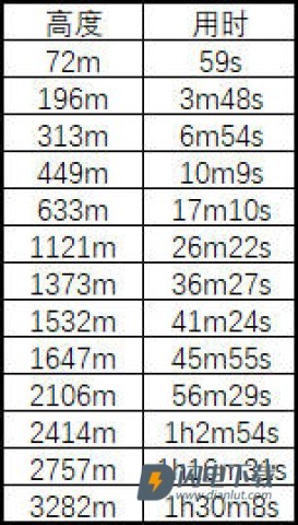 链在一起联机版 第2张图