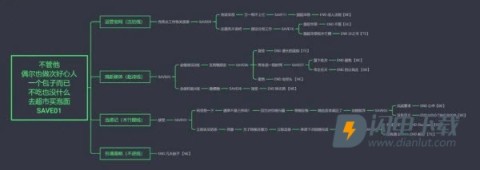 他人世界末 第6张图