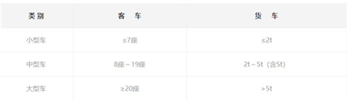 石家庄市城投停车 第7张图