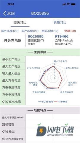 半导小芯v2.4.30APP