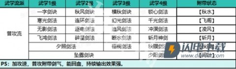 自在江湖官方版 第10张图