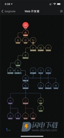 枝条笔记 第4张图
