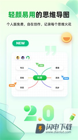 知犀思维导图 第1张图