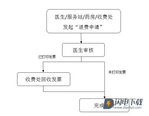 温医一院 第12张图
