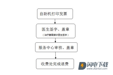 温医一院 第11张图