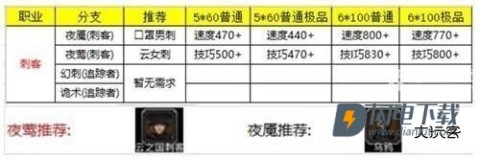 地下城堡2黑暗觉醒 第8张图
