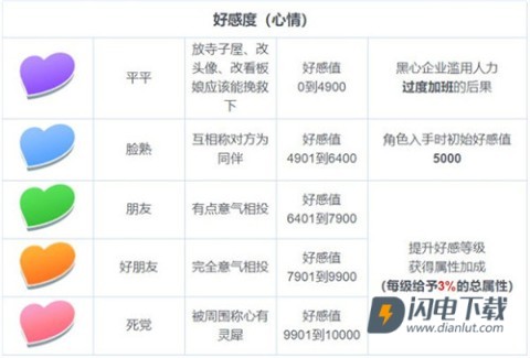 东方归言录 第13张图