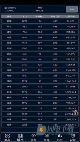 小小集团游戏