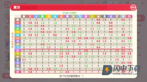 口袋觉醒伴侣小屋 第12张图