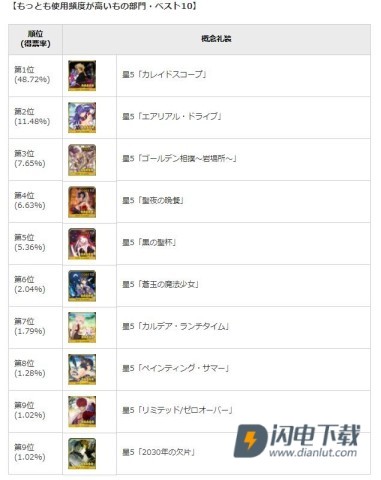 命运冠位指定日服 第25张图
