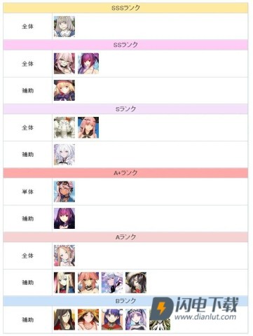 命运冠位指定日服 第17张图
