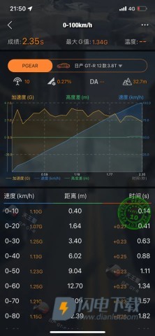 车涯 第10张图