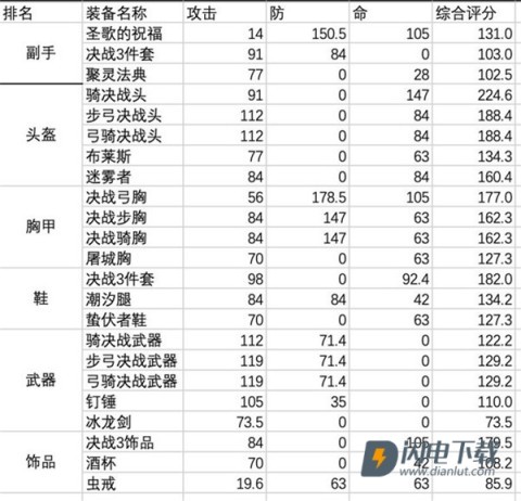 王国纪元 第2张图
