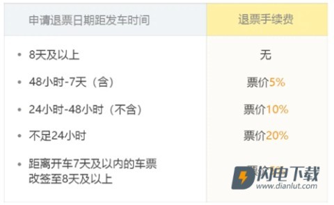 飞猪购票 第13张图