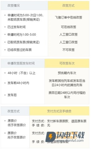 飞猪购票 第12张图