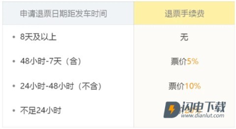 飞猪购票 第11张图