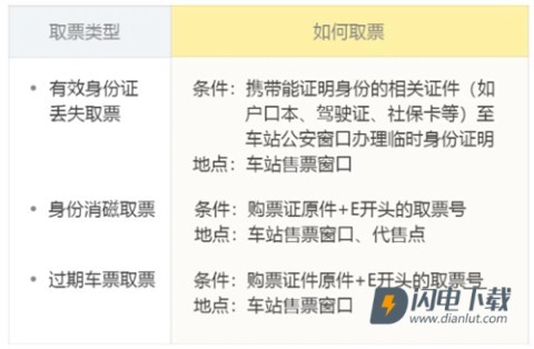 飞猪购票 第10张图