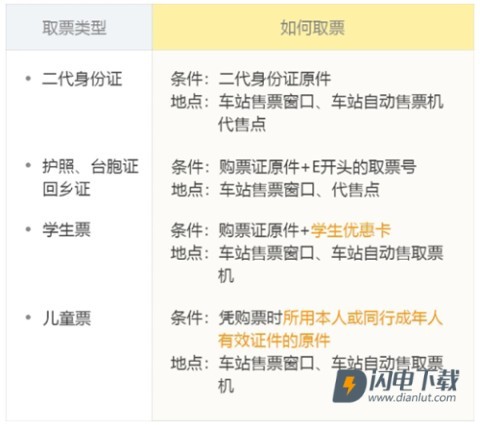 飞猪购票 第9张图