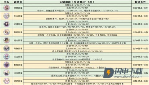 冒险小分队 第5张图