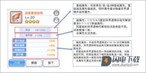 冒险小分队 第3张图