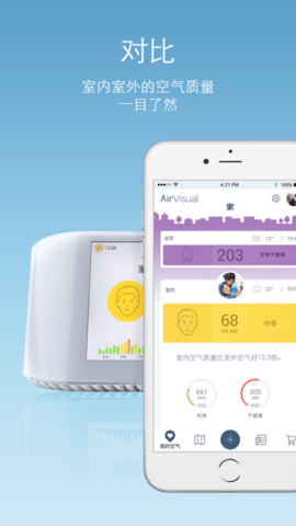 全球空气质量指数预测APP