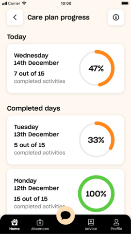 良好的身体（GoodShape）APP