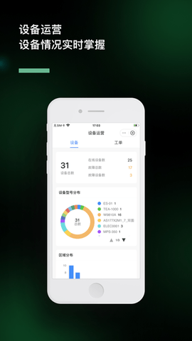 绿灯智能APP