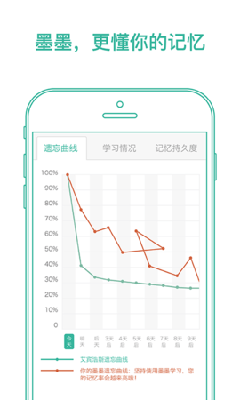 墨墨背单词无限版appAPP