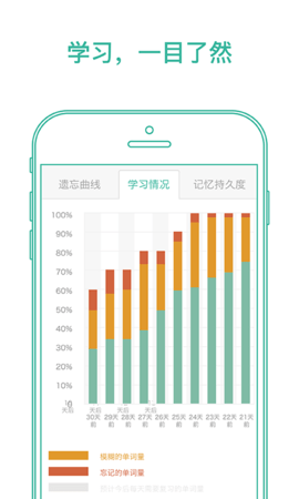 墨墨背单词无限版appAPP
