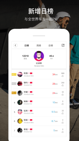 九号出行平衡车 第1张图