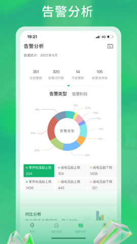 极能能耗APP