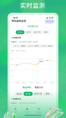 极能能耗APP
