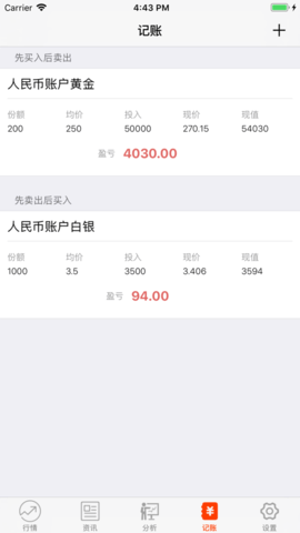 纸黄金助手APP