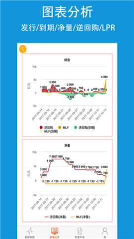 央行数据ProAPP